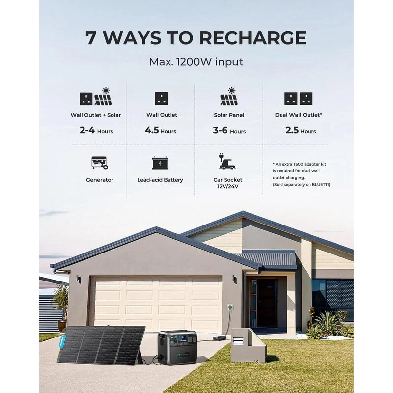 BLUETTI AC200P Générateur Solaire 2000Wh/2000W Pour Camping-car, Maison 3 BLUETTI AC200P Générateur Solaire 2000Wh/2000W Pour Camping-car, Maison – Image 3