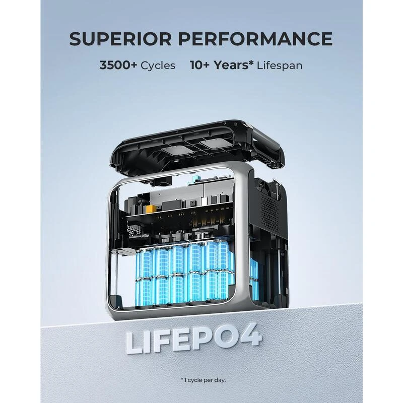 BLUETTI AC200P Générateur Solaire 2000Wh/2000W Pour Camping-car, Maison 5 BLUETTI AC200P Générateur Solaire 2000Wh/2000W Pour Camping-car, Maison – Image 5