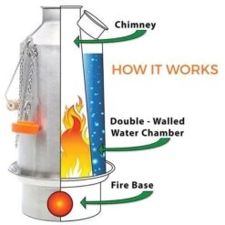Kelly Kettle Moyen 'Scout' 1.2L - Acier Inoxydable 7 Kelly Kettle Moyen 'Scout' 1.2L - Acier Inoxydable -Camping Fournitures Boutique kelly kettle moyen scout 12l acier inoxydable 2