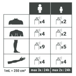 Spray Répulsif Anti Moustique Et Tique Huile Essentielle D'eucalyptus 60ml -Camping Fournitures Boutique spray repulsif anti moustique et tique huile essentielle deucalyptus 60ml 3