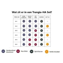 Trangia Stove 27-3 Series Ultralight - Série Ultraléger 27-3 De Cuisinière -Camping Fournitures Boutique trangia stove 27 3 series ultralight serie ultraleger 27 3 de cuisiniere 2